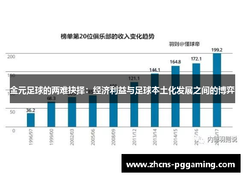 金元足球的两难抉择：经济利益与足球本土化发展之间的博弈
