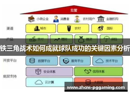 铁三角战术如何成就球队成功的关键因素分析