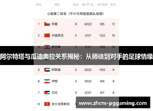 阿尔特塔与瓜迪奥拉关系揭秘：从师徒到对手的足球情缘