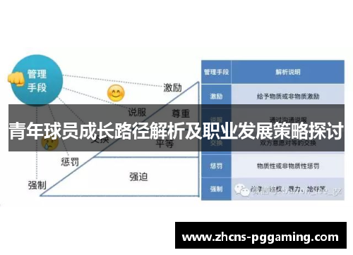 青年球员成长路径解析及职业发展策略探讨