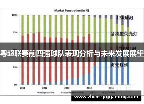 粤超联赛前四强球队表现分析与未来发展展望